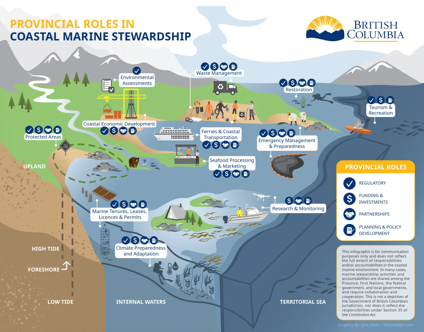 Read more about the article A New Era for BC’s Coast: Coastal Marine Strategy Released